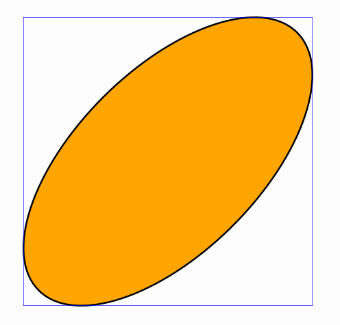 Bounding box example
