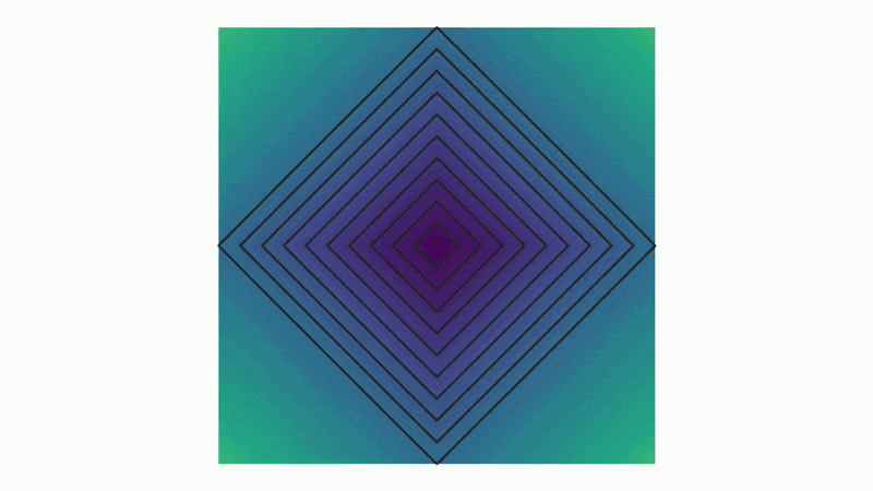contourDensity1