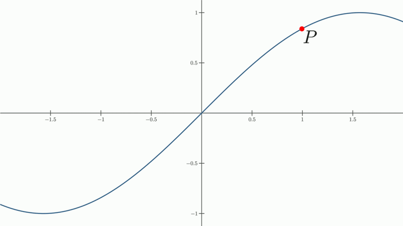 function2