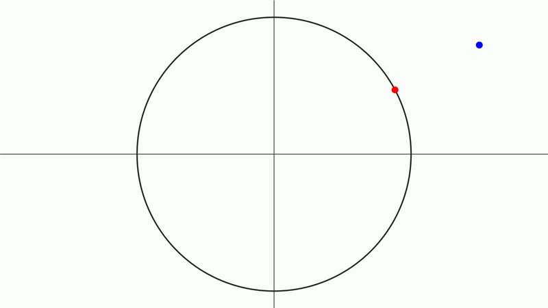 normalizedDot1